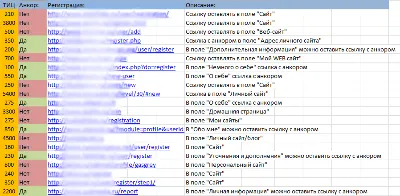 Base of Trust sites from UC (77sht.) 14.04.2012