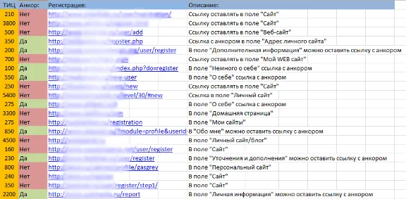 Base of Trust sites from UC (77sht.) 14.04.2012