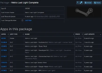 Metro Last Light Complete Edition [Steam | Region Free]