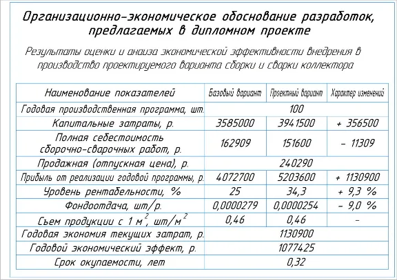 Диплом. Участок сборки и сварки коллектора