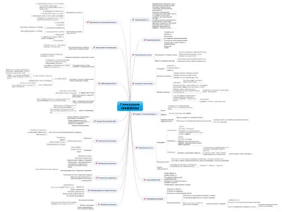 Mind Mapping traffic
