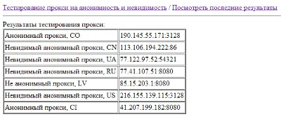 PHP-Proxies Tester - Testing proxies for anonymity