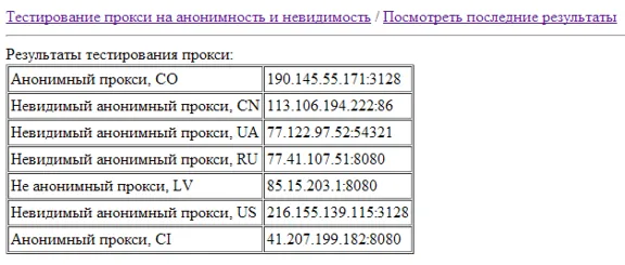 PHP-Proxies Tester - Testing proxies for anonymity