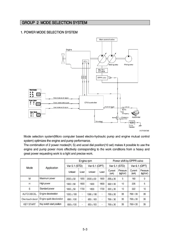Manual, repair, maintenance Hyundai R140W-7A