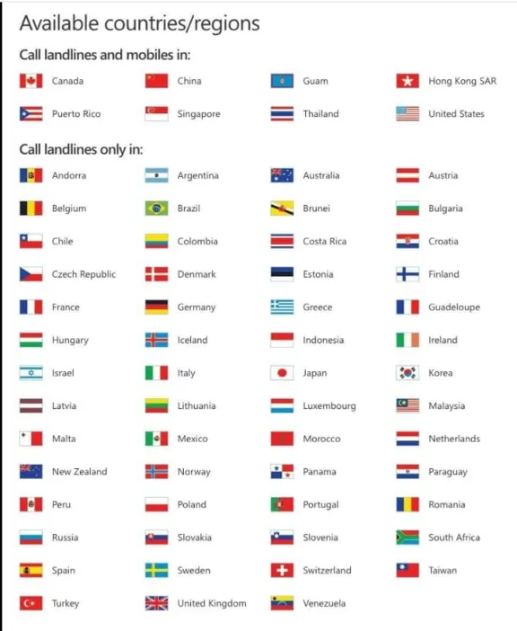 ☎Skype Unlimited World - подписка на 1 месяц