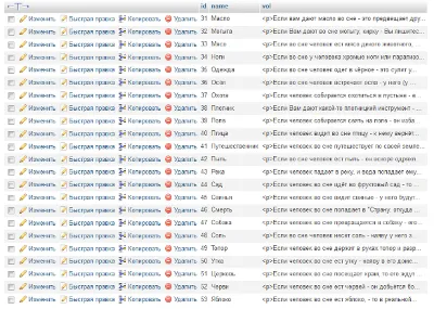mysql database table dams, Horoscopes Asiriysky