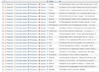 mysql дамб таблицы БД, сонник Французский