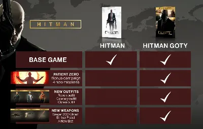 🎮💙🔥HITMAN™: ИЗДАНИЕ «ИГРА ГОДА» XBOX ONE/X|S🔑КЛЮЧ AR ЛИЦЕНЗИЯ🔥