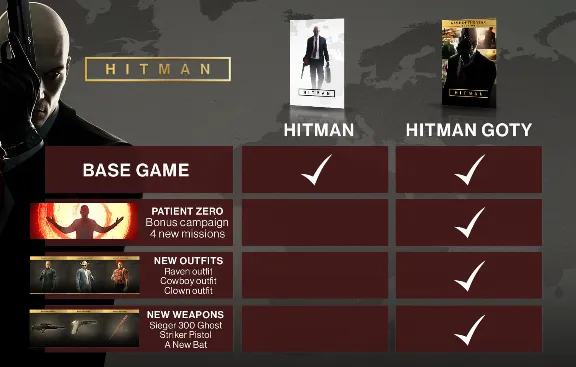 🎮💙🔥HITMAN™: ИЗДАНИЕ «ИГРА ГОДА» XBOX ONE/X|S🔑КЛЮЧ AR ЛИЦЕНЗИЯ🔥