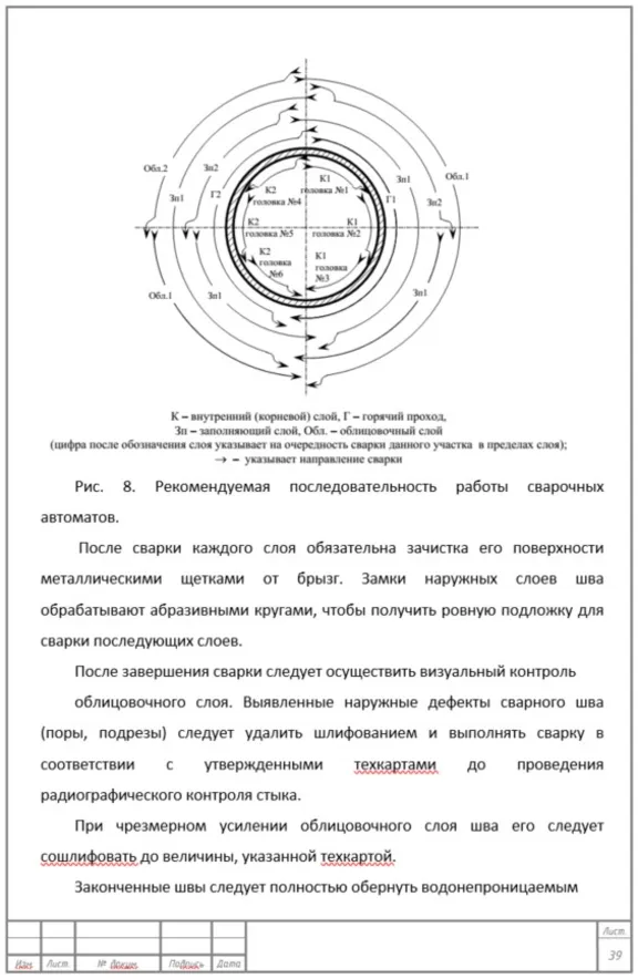 Thesis. Welding of pipeline