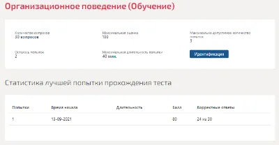 Организационное поведение.Тест Синергия 2021г