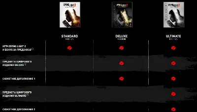 Dying Light 2 Stay Human. Ultimate [XBOX ONE+X/S] 🔥🎮