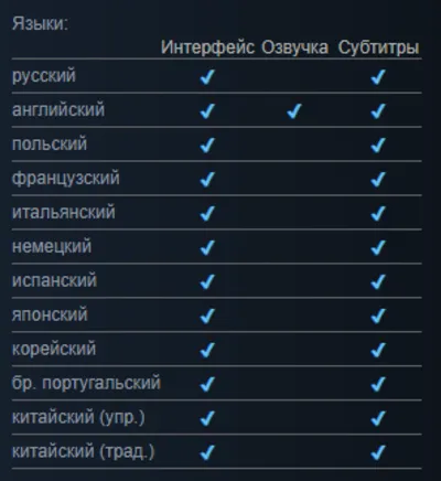Shadow Warrior 3. Deluxe + ПАТЧИ | LOGIN:PASS | GLOBAL | OFFLINE🔥