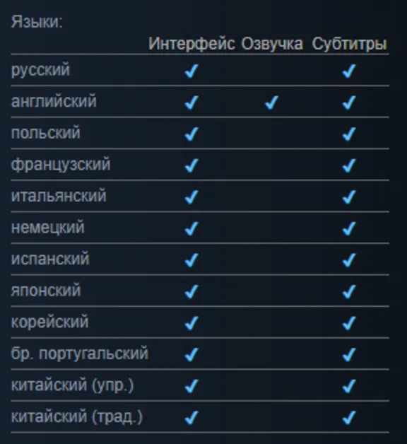 Shadow Warrior 3. Deluxe + ПАТЧИ | LOGIN:PASS | GLOBAL | OFFLINE🔥