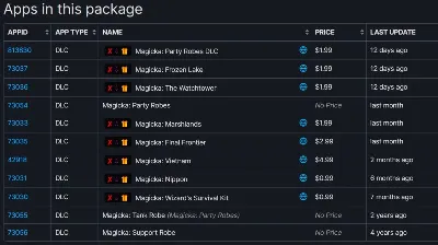Magicka 10 DLC ( Party Robes, Frozen Lake, Vietnam etc.