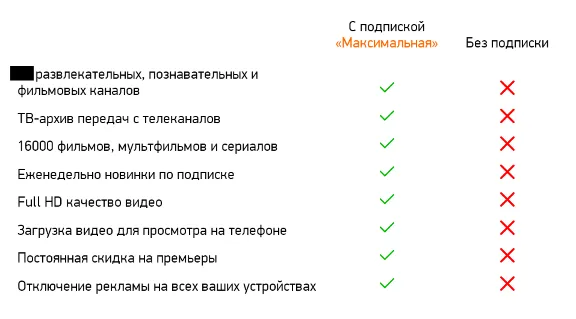 ♐ дo 15.03⌛MEGOGO☑️МАКСИМАЛЬНАЯ НОВЫЙ! АККАУНТ+ГАРАНТИЯ