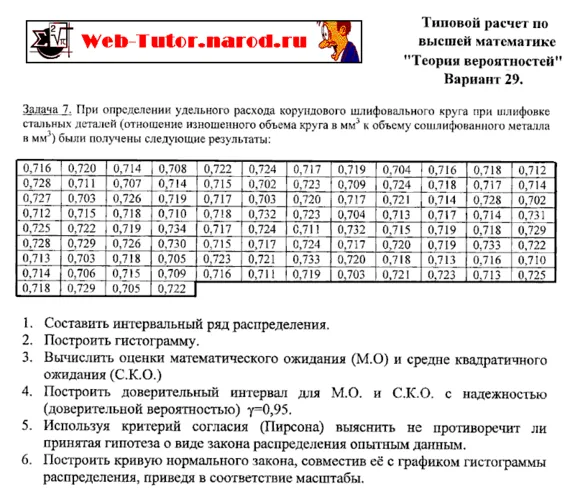 МГУПИ. Типовой расчет по Теории Вероятностей. В-29.