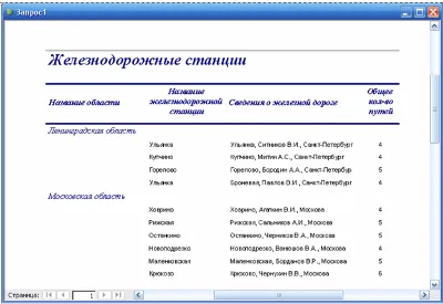 Database Railway station.mdb