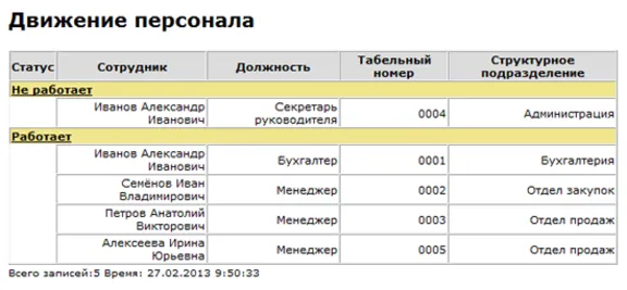 Personnel records