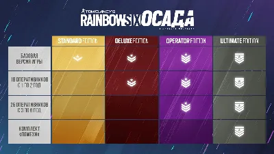 Tom Clancys Rainbow Six Siege Standard Ed