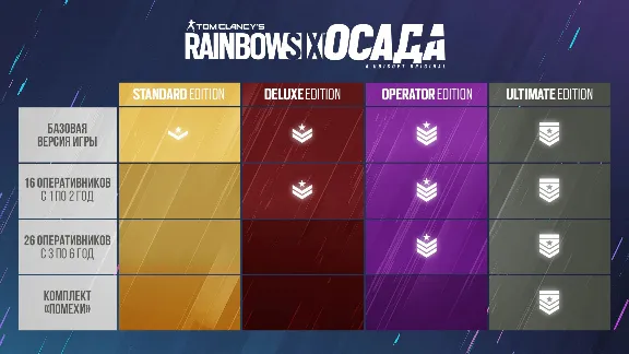 Tom Clancys Rainbow Six Siege Standard Ed