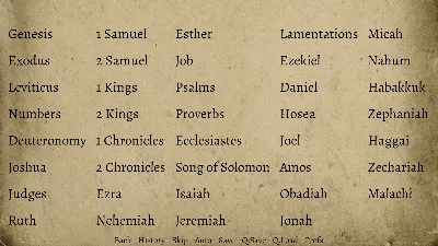 The Bible STEAM•RU ⚡️АВТОДОСТАВКА 💳0%