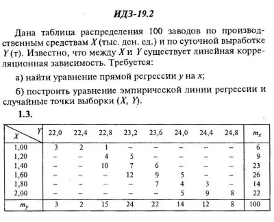 ИДЗ 19.2 - Вариант 3 - Рябушко (сборник №4)