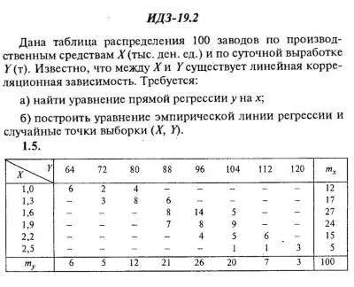 IDZ 19.2 - Option 5 - Ryabushko (collection No.4)