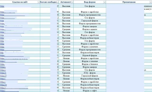 The base of SEO forums you'll ever need