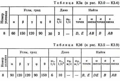 Решение контрольной К3 рис 2 усл 8 (вариант 28) Тарг 89