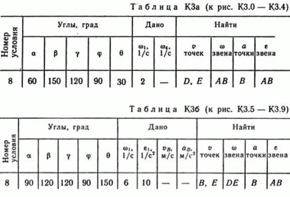 Решение контрольной К3 рис 2 усл 8 (вариант 28) Тарг 89