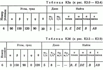 Решение контрольной К3 рис 3 усл 6 (вариант 36) Тарг 89