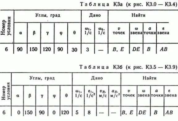 Решение контрольной К3 рис 3 усл 6 (вариант 36) Тарг 89