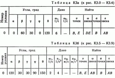 Решение контрольной К3 рис 4 усл 0 (вариант 40) Тарг 89