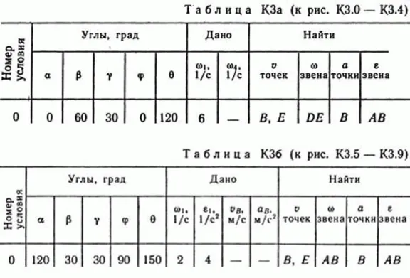 Решение контрольной К3 рис 4 усл 0 (вариант 40) Тарг 89