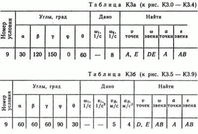 Решение контрольной К3 рис 4 усл 9 (вариант 49) Тарг 89