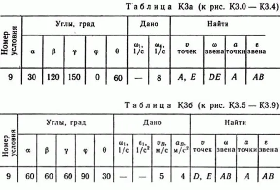 Решение контрольной К3 рис 4 усл 9 (вариант 49) Тарг 89