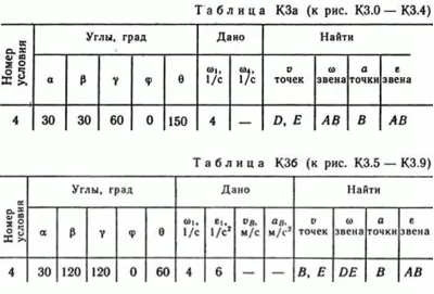 Решение контрольной К3 рис 7 усл 4 (вариант 74) Тарг 89