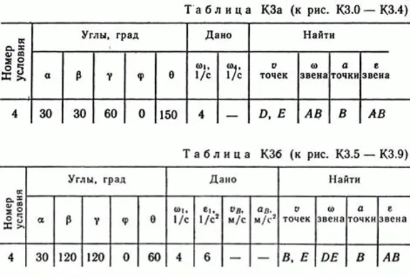 Решение контрольной К3 рис 7 усл 4 (вариант 74) Тарг 89