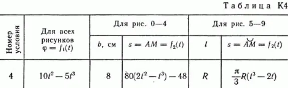 Решение задачи К4 В04 (рисунок К4.0 условие 4) Тарг 89