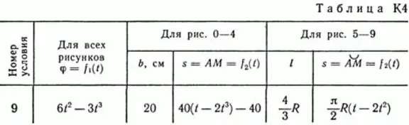 Решение задачи К4 В39(рисунок К4.3 условие 9) Тарг 89