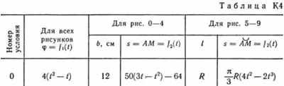 Решение задачи К4 В50 (рисунок К4.5 условие 0) Тарг 89