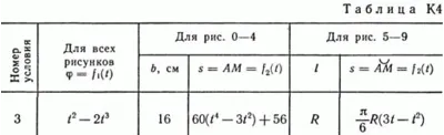 Решение задачи К4 В63 (рисунок К4.6 условие 3) Тарг 89