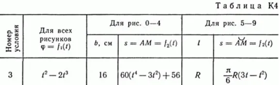 Решение задачи К4 В63 (рисунок К4.6 условие 3) Тарг 89