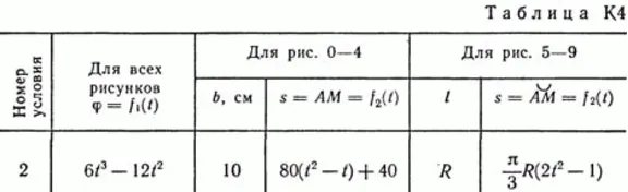 Решение задачи К4 В72 (рисунок К4.7 условие 2) Тарг 89