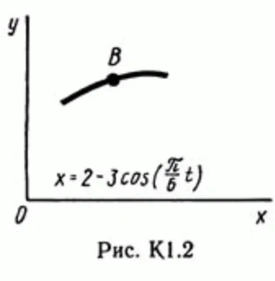 Решение задачи К1 рис 2 усл 9 (вариант 29) Тарг С.М. 89
