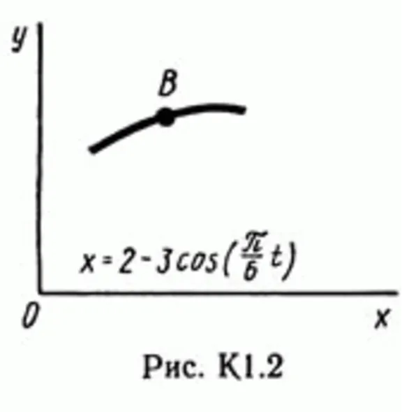 Решение задачи К1 рис 2 усл 9 (вариант 29) Тарг С.М. 89