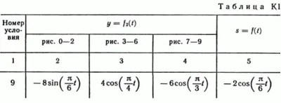 Решение задачи К1 рис 2 усл 9 (вариант 29) Тарг С.М. 89