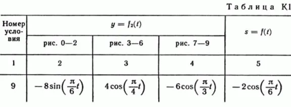 Решение задачи К1 рис 2 усл 9 (вариант 29) Тарг С.М. 89