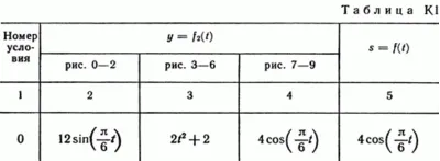 Solution of the K1 0 conv Figure 3 (version 30) Targ SM 89